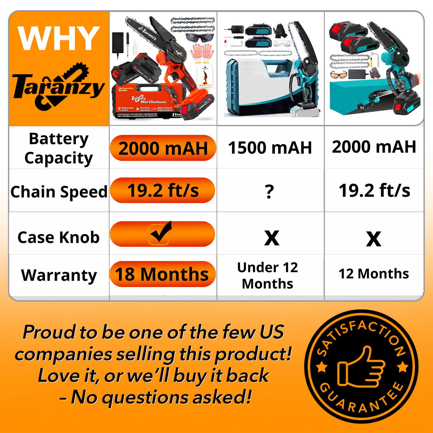 6 Inch Battery Chainsaw